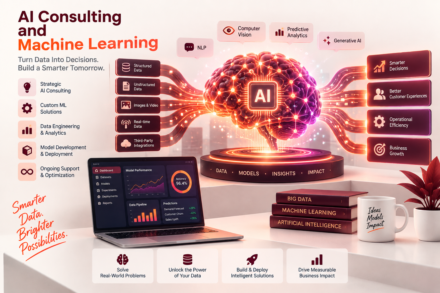 AI Consultant Development